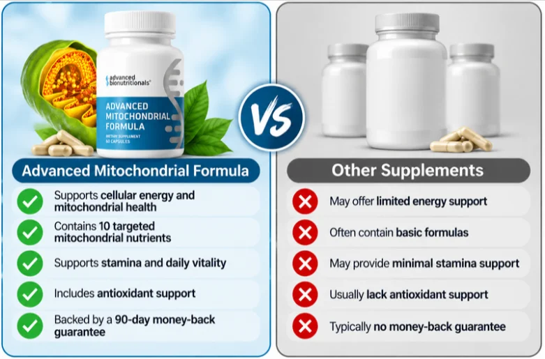 Advanced Mitochondrial Formula Vs Others
