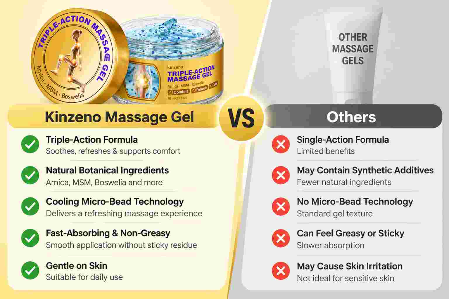 Kinzeno Massage Gel Vs Others