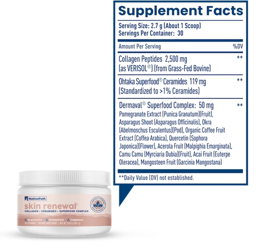 NativePath Skin Renewal Supplement Fact