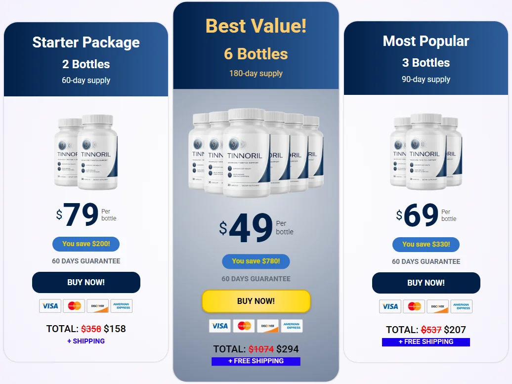 Tinnoril Pricing