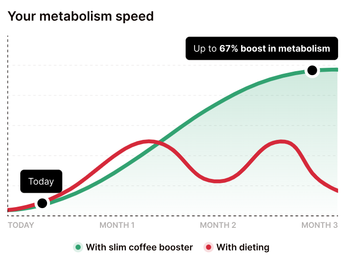 Wellaray Slim Coffee Booster Benefits