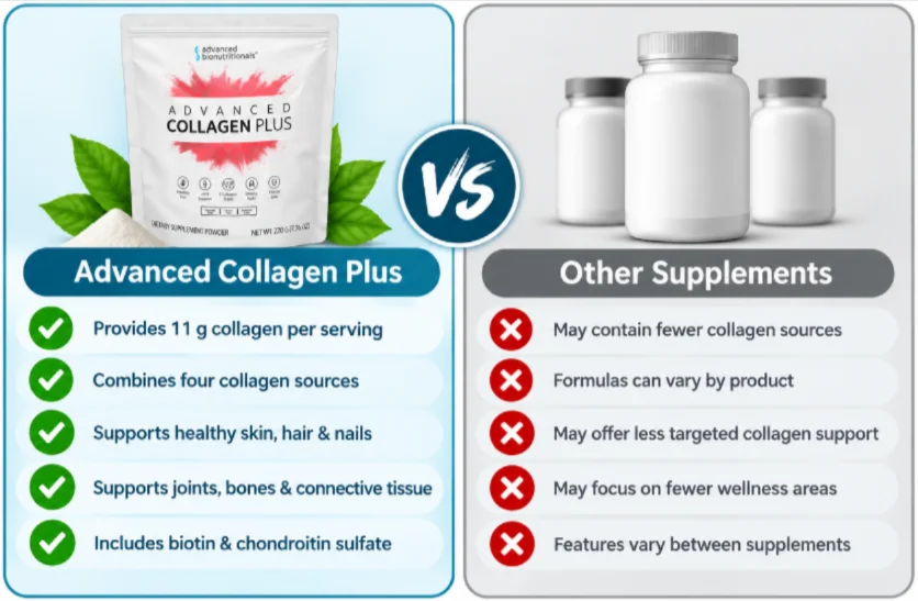 Advanced Collagen Plus Vs Others